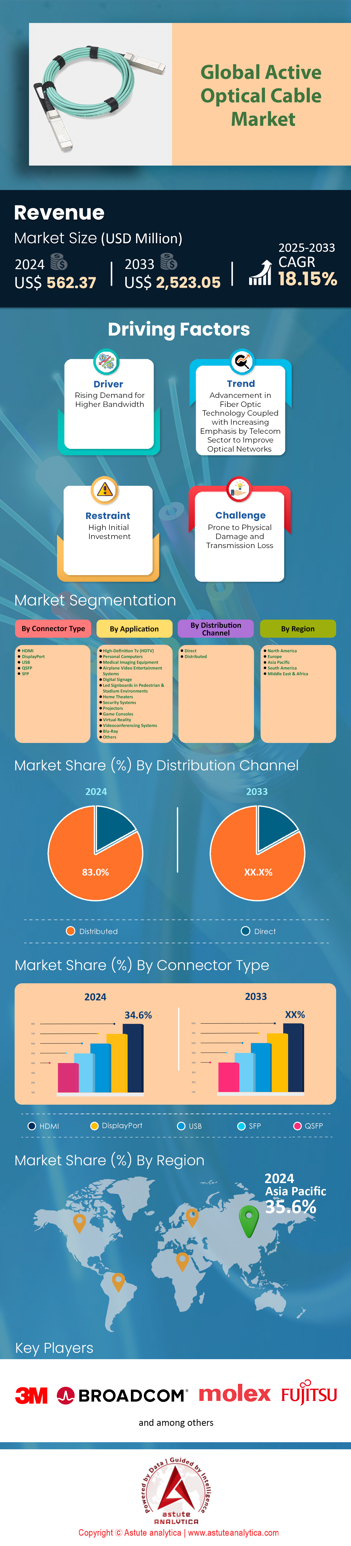 活発な光ケーブル市場